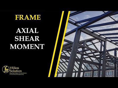 Axial Force, Shear Force and Bending Moment Diagrams for Frame