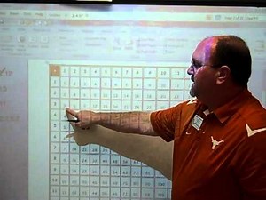 The Multiplication Table