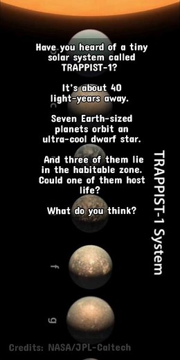 TRAPPIST-1: The Mini Solar System That Could Hold Life!