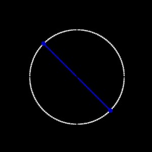 Phase inversion - Alchetron, The Free Social Encyclopedia