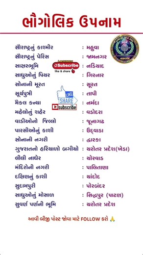 #gk #currentaffer #trending #upsc #generalknowledge #viral #facts #education #gujarat