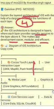 part 1 explain the layer architecture of iOS with the diagram # mcs203‪@AvantikaSinghRajput_8802‬