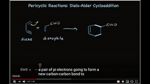 20200607_2 Pericyclic Reactions- The Diels-Alder Cycloaddition【跟读练习】