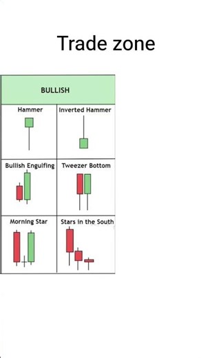 chart pattern in the stock market