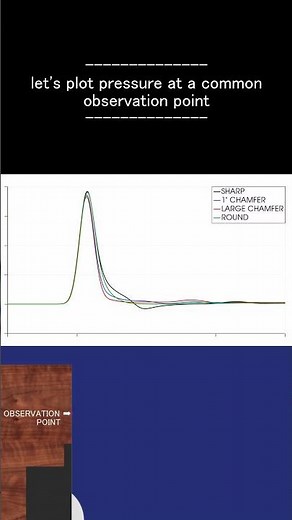 Visualizing Speaker Cabinet Edge Diffraction