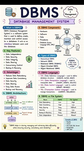 #DBMS Short Notes | Database Management System in One Shot | DBMS Quick Revision | BCA, MCA, PGDCA
