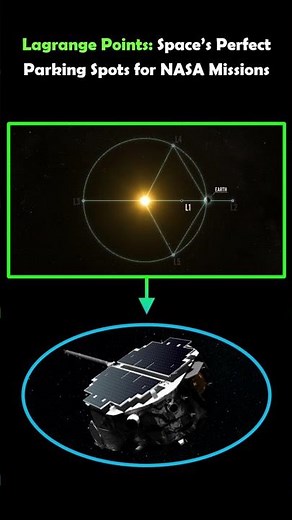Lagrange Points: Space’s Perfect Parking Spots for NASA Missions