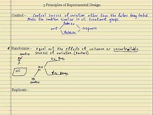 Principles of Experimental Design