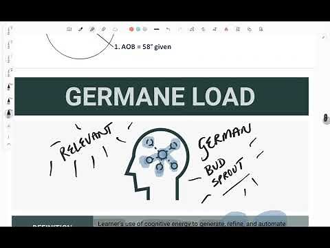What is Germane Load and how does it relate to Cognitive Load Theory