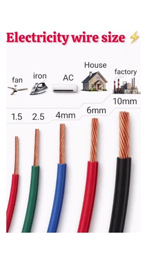 Electrical Wire Size Guide (1.5mm to 10mm) | सही वायर कैसे चुनें? ⚡ #electricalproblems