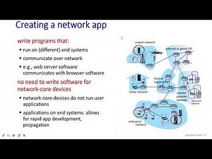 #38 | 10 Module 1 Principles of Network Application | Class With Sonali