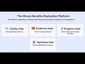 Wovex Demo: Clarity, Evidence & Progress in Benefits Realisation