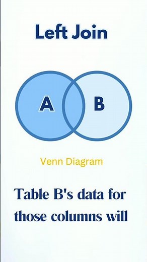 SQL LEFT JOIN Explained with Easy Examples! 📊🔍 / Sql /databases #youtubeshorts