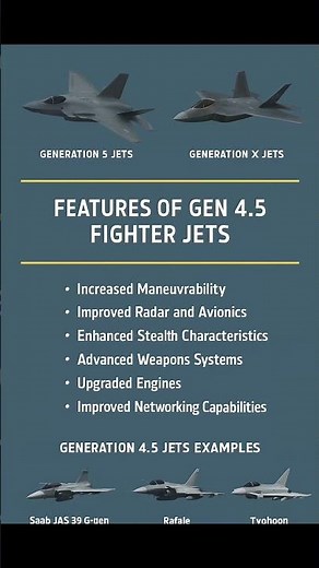 What Is a 4.5 Generation Fighter Jet? | Rafale, Typhoon, Gripen Explained | #fighterjets #aviation