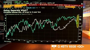 11K views · 180 reactions | Oil and Greece: Here are 2 charts from today you can't miss. | Bloomberg Markets | Facebook