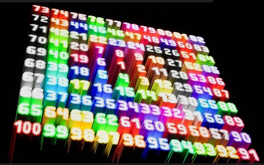 Number Song 1-100 | 从 1 数到 100 | 儿童英语