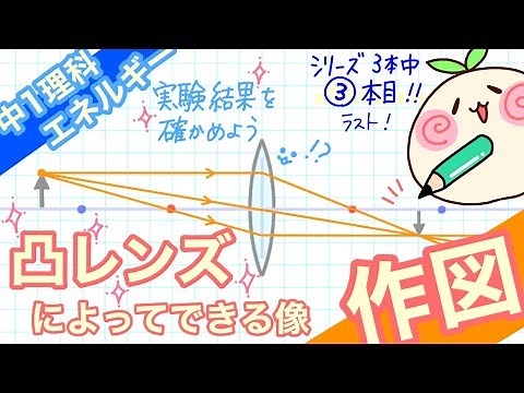 [1st Year Junior High School Science, p. 7] Let's draw a diagram of how light travels through a c...