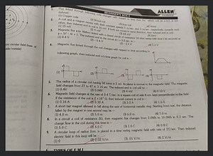 The (τ−θ) graph for a coil is... | Filo