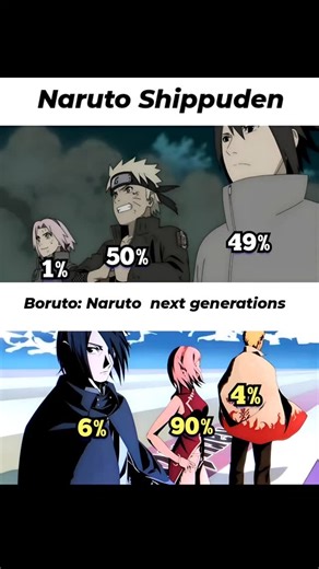 ITACHI UCHIHA 99 on Instagram: "FOLLOW' to Join The 1% Community! 日本のサッカー研究では、選手の動きや試合中のエネルギーの使い方がどのようにパフォーマンスを左右するのか詳しく分析されています。特に注目されているのは、選手が走るたびに生まれる「微細な動力です。スプリント、方向転換、ボールコントロールなど、すべての動作には筋肉の力だけでなく、体重移動による小さなエネルギーの変化が存在します。日本のトレーニング施設では、この微細なエネルギーを高精度センサーで測定し、選手ごとのデータを収集しています。走行速度、加速、減速、心拍、そしてボールに触れた瞬間の圧力まで記録され、AIがその情報を分析します。これにより、選手は自分の弱点を正確に知り、より効率的な動きを習得できます。たとえば、ドリブル中のほんの数ミリの重心のずれが相手に奪われる原因になることもわかっています。逆に、足首の角度を3度変えるだけで、シュートの弾道が大きく安定するというデータもあります。日本代表チームやJリーグのクラブは、 こうした細かなデータ分析をもとにしたトレ