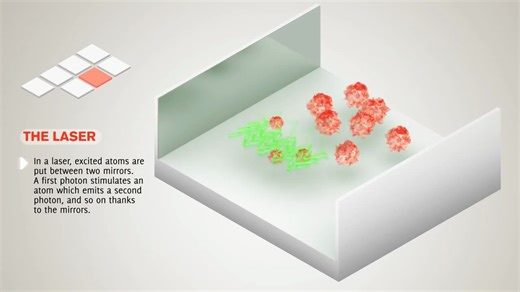 激光原理简明动画