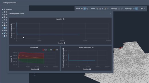 Zone Constraints, Objectives, and Visualization