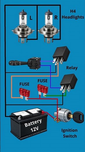 How does a headlight work?
