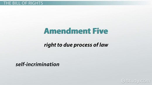 Bill of Rights | Purpose, Focus & Summary