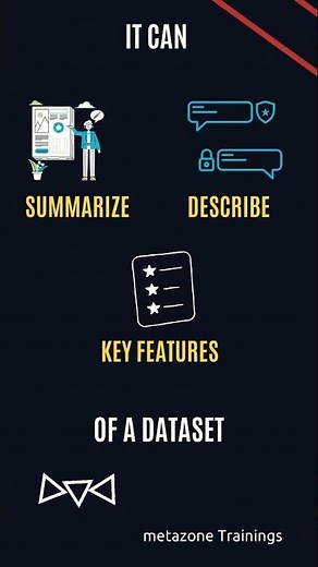 📊 Easy Descriptive Statistics Explained! | What is /are Descriptive Statistics #Shorts