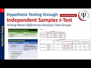 Hypothesis Testing based on Comparison of Two Group Means