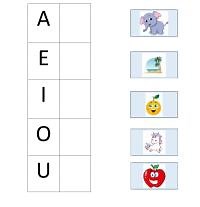 Practiquemos las vocales en ingles