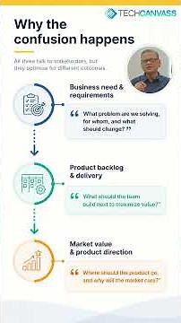 🚀 Business Analyst vs Product Owner vs Product Manager—What's the Difference?