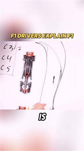 F1 DRIVERS EXPLAIN F1 | Formula One
