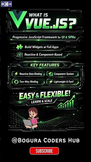 What is VUE js | Super Simple Explanation | (Beginner Friendly) |Learn Vue.js Fast – Beginner to Pro