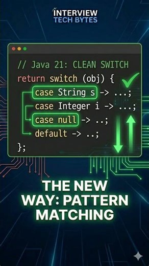 #27Java 21: Switch is the New If-Else! #java21 #codinginterview #techinterview