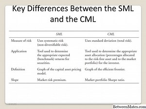CML和SML - 商业 2026