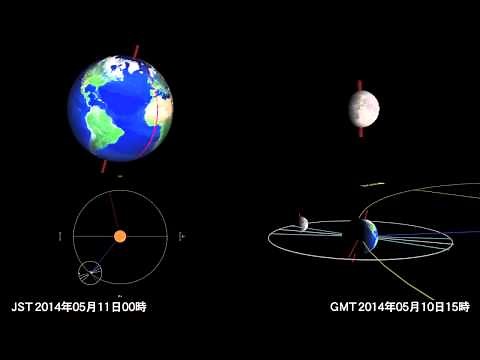 2014年の太陽と地球と月の軌道と運動（天文教材）