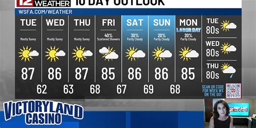 Low humidity is HERE 🥳 is it here to stay? Amanda talks an uptick in moisture soon...