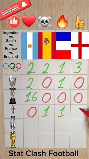 Argentina vs Spain vs France vs England Battle #argentina #spain #france #england #soccer #fifa