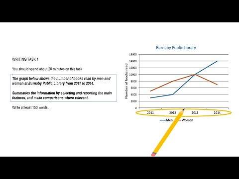 IELTS Writing task 1: Line graph
