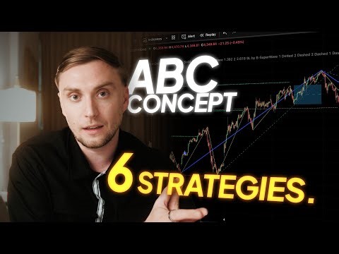Market Structure Simplified || ABC Wave Trading System