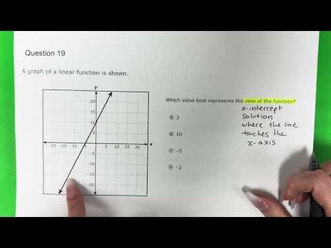 🤙🤩 Zero of the Function (on a Graph) // Algebra I STAAR 2025 // 19