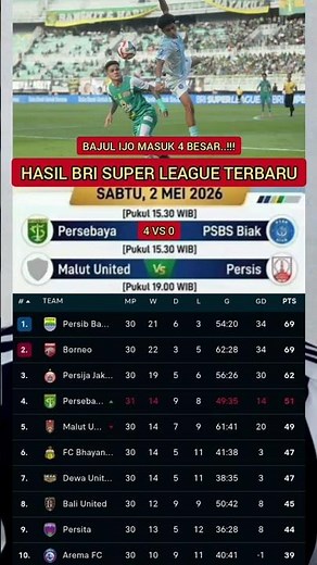 PERSEBAYA (4-0) PSBS BIAK | LATEST BRI SUPER LEAGUE RESULTS AND STANDINGS.