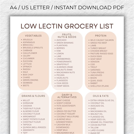 Low Lectin Grocery List Printable, Lectin-free Shopping List by Food Category, Clean Eating Pantry Chart, Whole Food Printable PDF - Etsy
