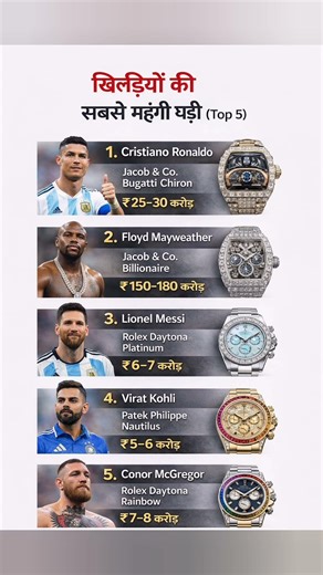 खिलाड़ियों की सबसे महंगी घड़ियाँ 😱 | स्पोर्ट्स स्टार्स की करोड़ों की वॉच. #shorts #rolando #facts