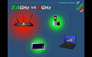 IT从业者基础：2.4G 和 5GHz 的WiFi有什么区别？