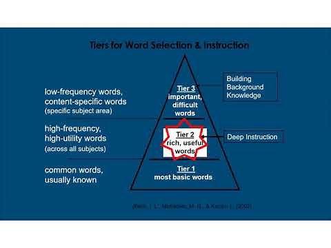 Vocabulary Instructional Routine