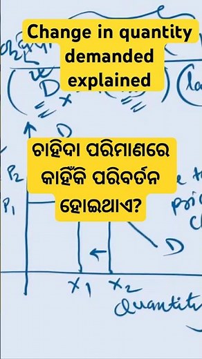 Demand Explained: Change in Demand vs. Change in Quantity Demanded