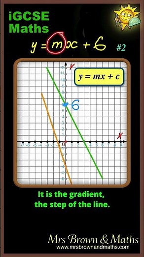 Spot the minus sign before the exam #maths #gcse