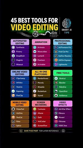 45+ Best Video Editing Tools in 2026 | AI & Pro Editors You Need! #blender #openshot #lumen5 #ai