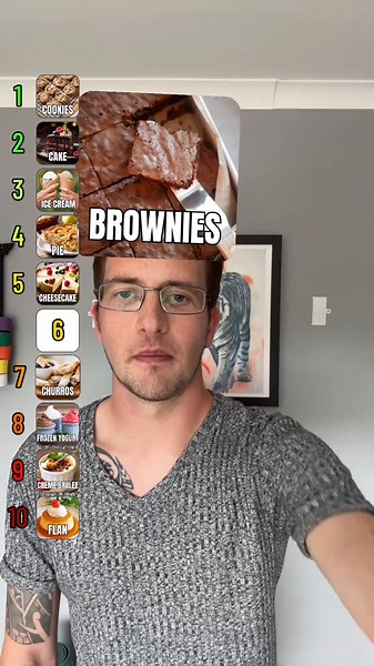 Ranking My Favorite Desserts in the Filter Game